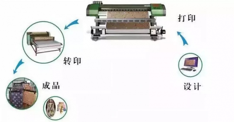 涂層機(jī),定型機(jī),地毯機(jī),地毯背膠機(jī),靜電植絨機(jī)