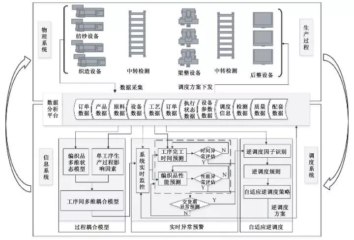 地毯機,地毯背膠機,涂層機,定型機,靜電植絨機