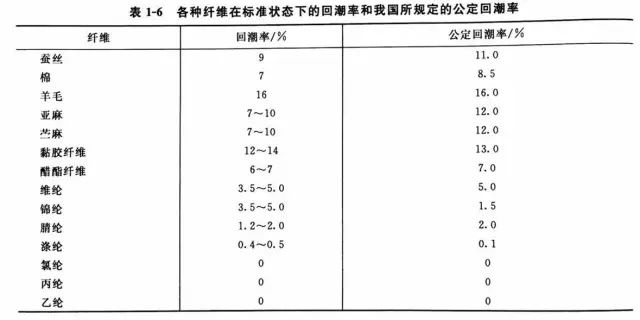 涂層機,定型機,地毯機,地毯背膠機,靜電植絨機