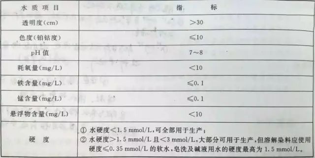 地毯機,地毯背膠機,涂層機,定型機,靜電植絨機