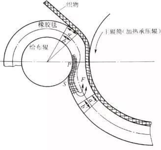 涂層機,定型機,地毯機,地毯背膠機,靜電植絨機