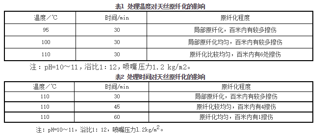 定型機(jī),地毯機(jī),地毯背膠機(jī),涂層機(jī),靜電植絨機(jī)