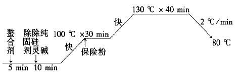 涂層機(jī),定型機(jī),地毯機(jī),地毯背膠機(jī),靜電植絨機(jī)