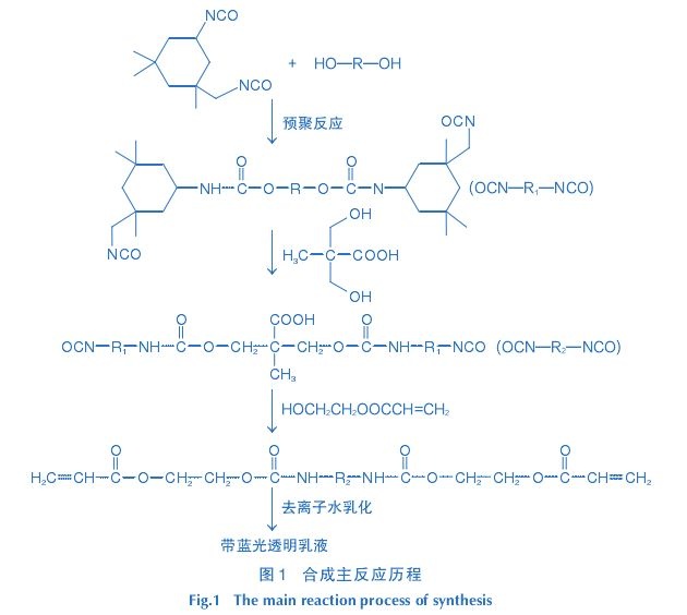 地毯機,地毯背膠機,涂層機,定型機,靜電植絨機