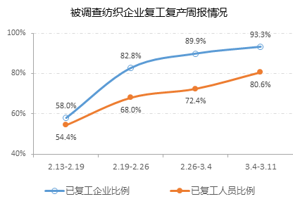 涂層機,定型機,地毯機,地毯背膠機,靜電植絨機