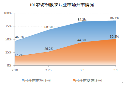 涂層機,定型機,地毯機,地毯背膠機,靜電植絨機