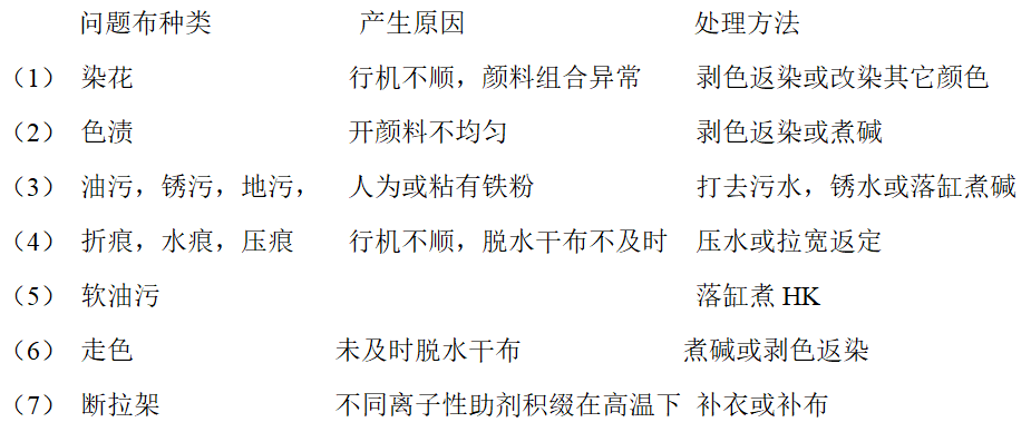 涂層機(jī),定型機(jī),地毯機(jī),地毯背膠機(jī),靜電植絨機(jī)