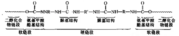 涂層機,定型機,地毯機,地毯背膠機,靜電植絨機