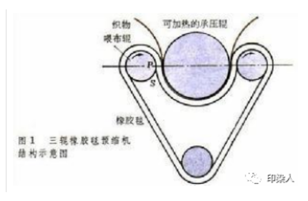 定型機,涂層機,地毯機,地毯背膠機,靜電植絨機