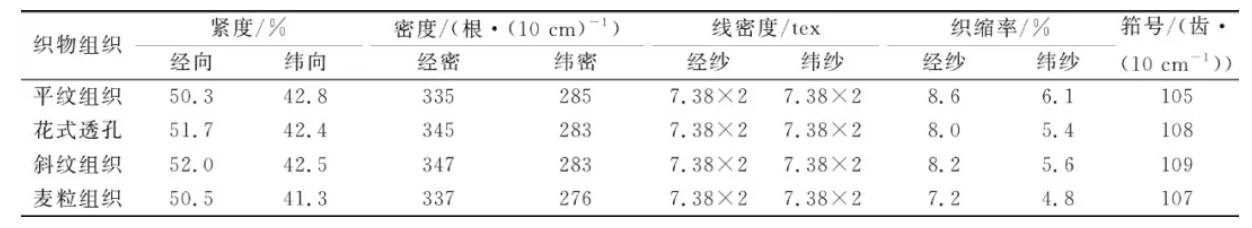 定型機,涂層機,地毯機,地毯背膠機,靜電植絨機