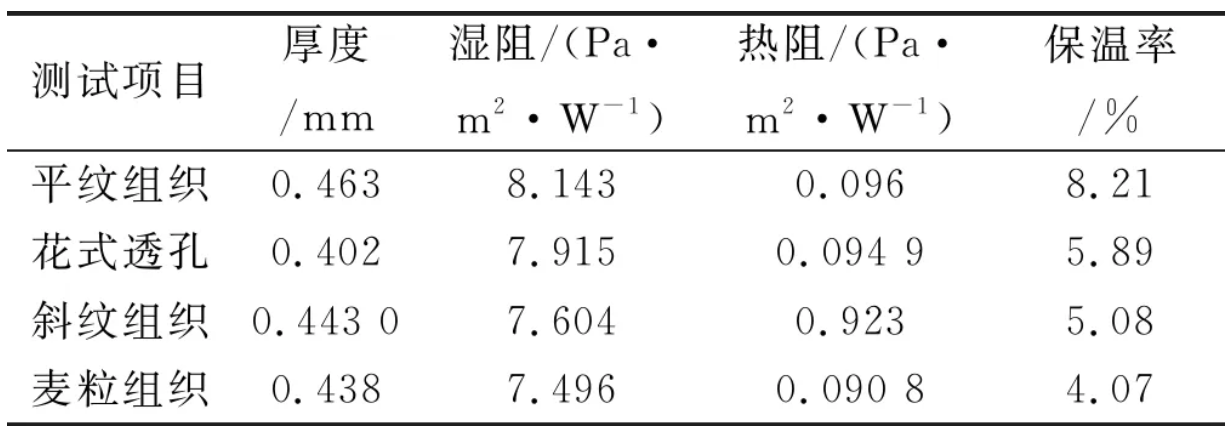 定型機,涂層機,地毯機,地毯背膠機,靜電植絨機