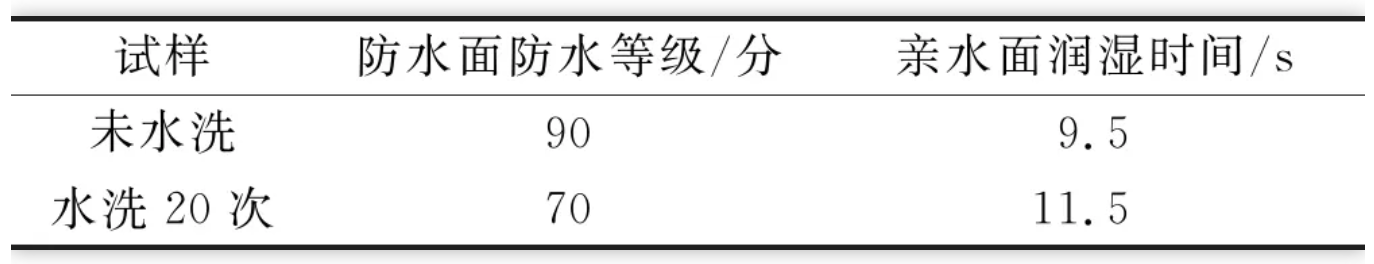 地毯機,地毯背膠機,涂層機,定型機,靜電植絨機