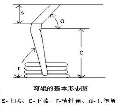 定型機,涂層機,地毯機,地毯背膠機,靜電植絨機