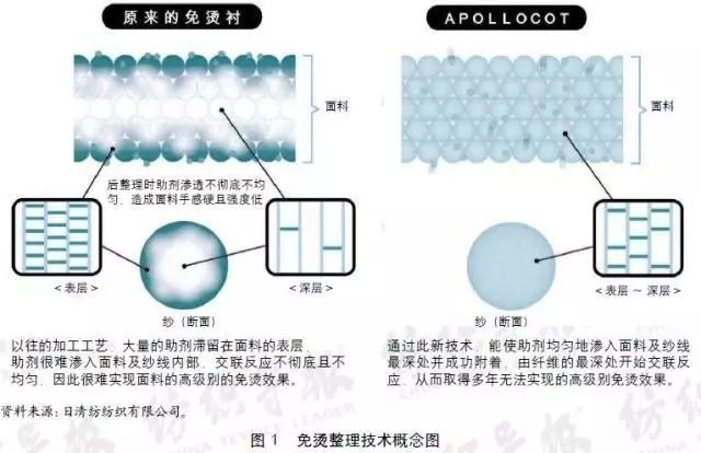 定型機,涂層機,地毯機,地毯背膠機,靜電植絨機