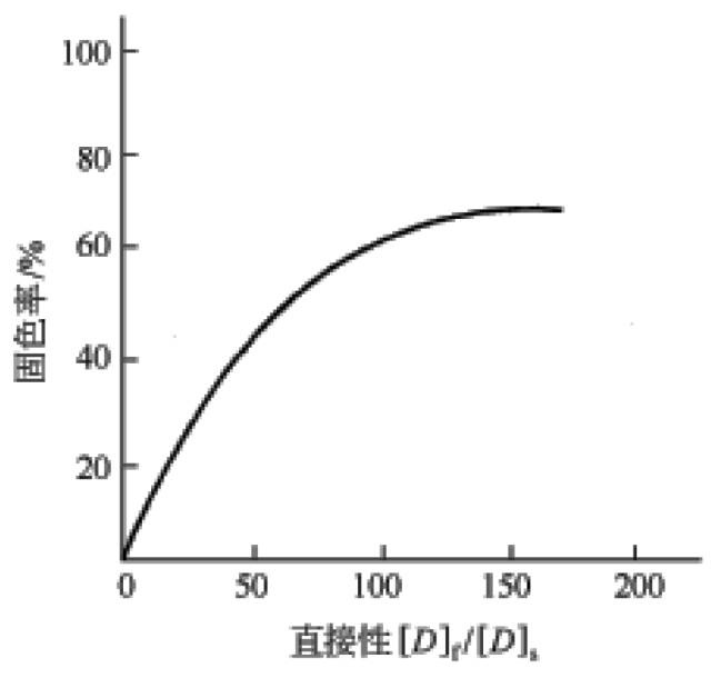 涂層機,定型機,地毯機,地毯背膠機,靜電植絨機