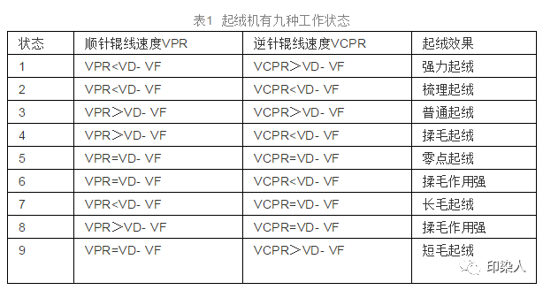 涂層機,定型機,地毯機,地毯背膠機,靜電植絨機