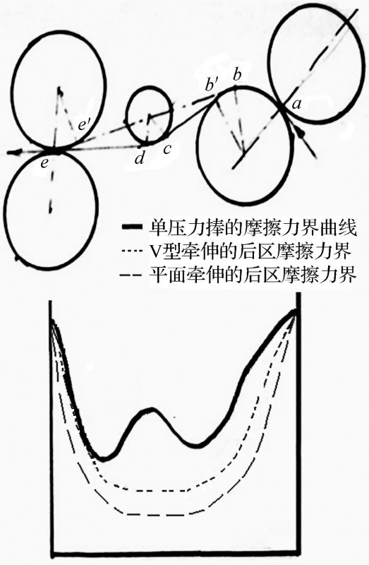 定型機,涂層機,地毯機,地毯背膠機,靜電植絨機