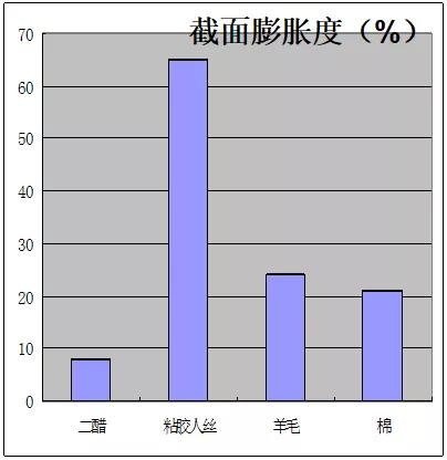 定型機(jī),涂層機(jī),地毯機(jī),地毯背膠機(jī),靜電植絨機(jī)