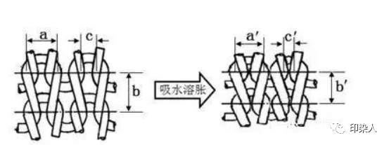 涂層機,定型機,地毯機,地毯背膠機,靜電植絨機