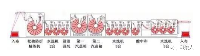 涂層機,定型機,地毯機,地毯背膠機,靜電植絨機