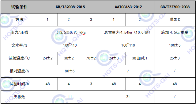 定型機,涂層機,地毯機,地毯背膠機,靜電植絨機