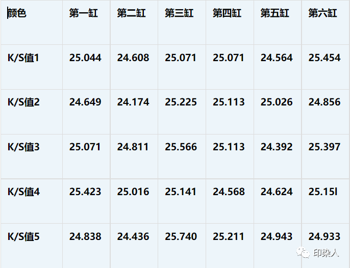 定型機,涂層機,地毯機,地毯背膠機,靜電植絨機