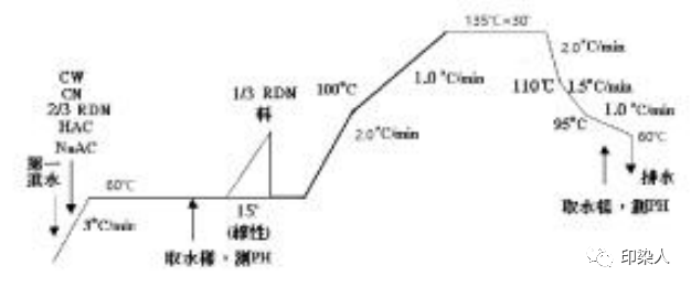 定型機(jī),涂層機(jī),地毯機(jī),地毯背膠機(jī),靜電植絨機(jī)