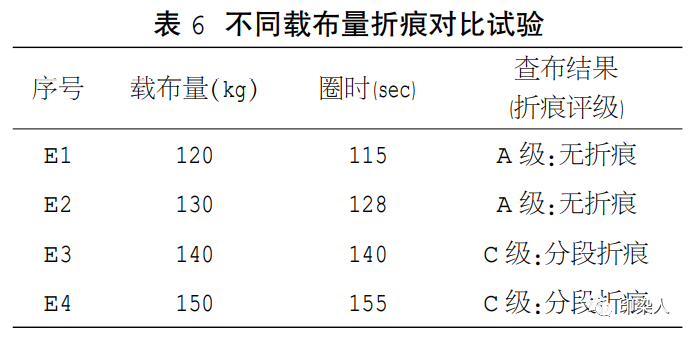 定型機(jī),涂層機(jī),地毯機(jī),地毯背膠機(jī),靜電植絨機(jī)