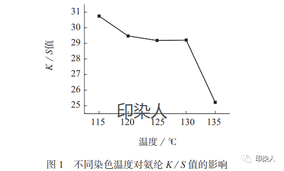 定型機,涂層機,地毯機,地毯背膠機,靜電植絨機