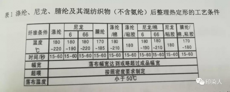 定型機(jī),涂層機(jī),地毯機(jī),地毯背膠機(jī),靜電植絨機(jī)