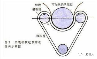 定型機(jī),涂層機(jī),地毯機(jī),地毯背膠機(jī),靜電植絨機(jī)