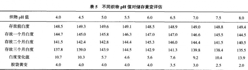 定型機,涂層機,地毯機,地毯背膠機,靜電植絨機