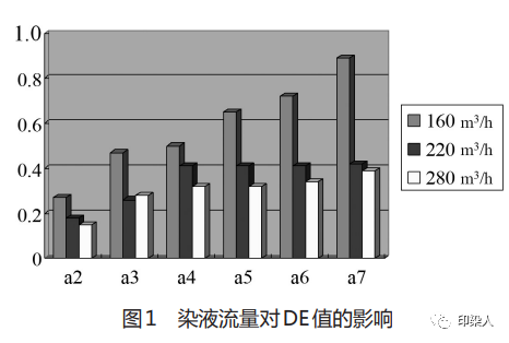 定型機,涂層機,地毯機,地毯背膠機,靜電植絨機