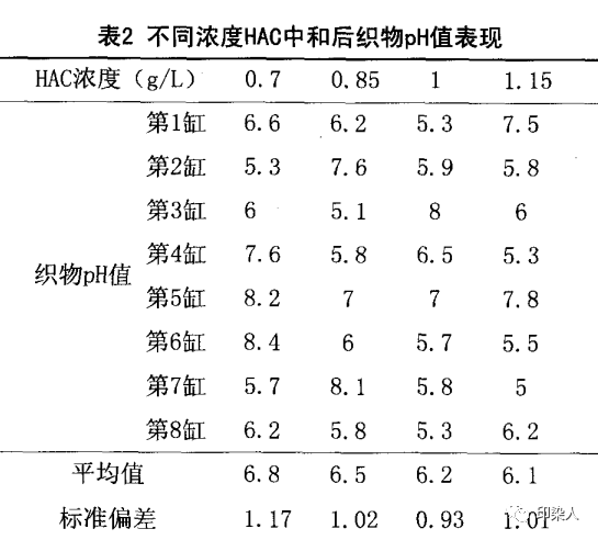 定型機,涂層機,地毯機,地毯背膠機,靜電植絨機