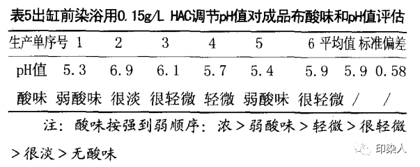 定型機,涂層機,地毯機,地毯背膠機,靜電植絨機