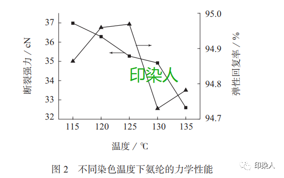 定型機(jī),涂層機(jī),地毯機(jī),地毯背膠機(jī),靜電植絨機(jī)