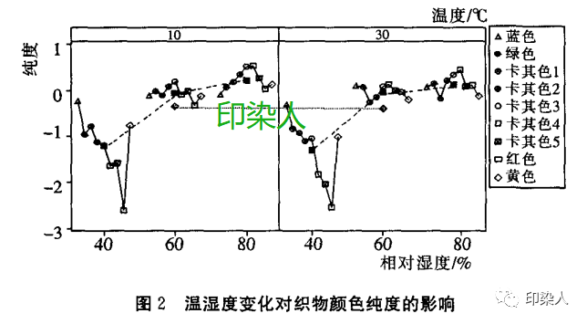 定型機,涂層機,地毯機,地毯背膠機,靜電植絨機