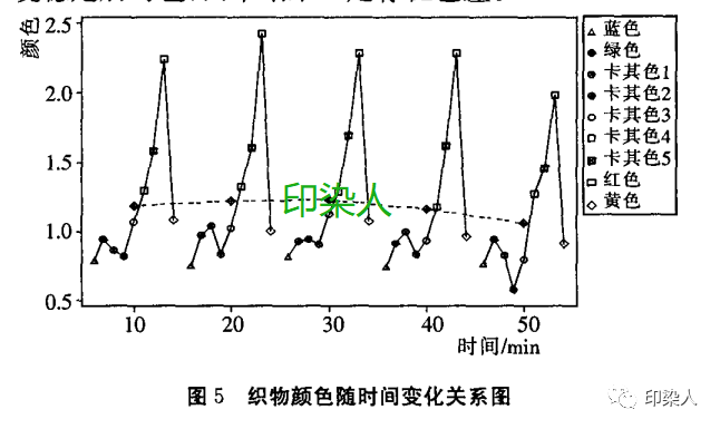 定型機,涂層機,地毯機,地毯背膠機,靜電植絨機