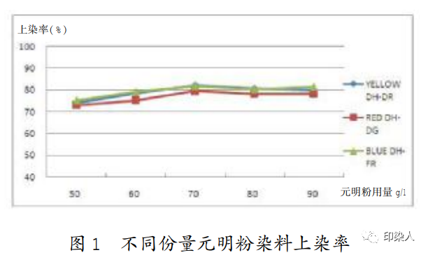 定型機,涂層機,地毯機,地毯背膠機,靜電植絨機