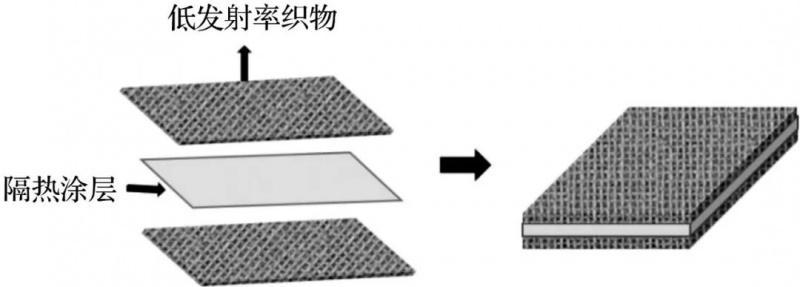 定型機(jī),涂層機(jī),地毯機(jī),地毯背膠機(jī),靜電植絨機(jī)