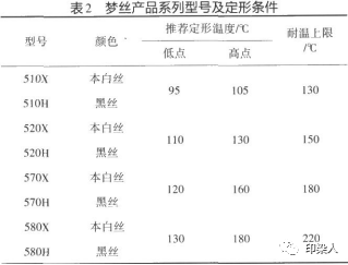 定型機(jī),涂層機(jī),地毯機(jī),地毯背膠機(jī),靜電植絨機(jī)