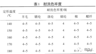 定型機(jī),涂層機(jī),地毯機(jī),地毯背膠機(jī),靜電植絨機(jī)