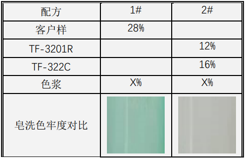 定型機,涂層機,地毯機,地毯背膠機,靜電植絨機