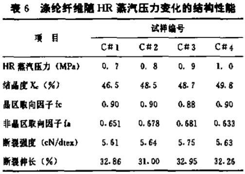 定型機,涂層機,地毯機,地毯背膠機,靜電植絨機