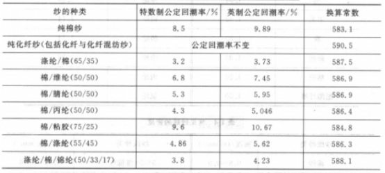 定型機,涂層機,地毯機,地毯背膠機,靜電植絨機