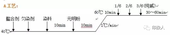 定型機,涂層機,地毯機,地毯背膠機,靜電植絨機