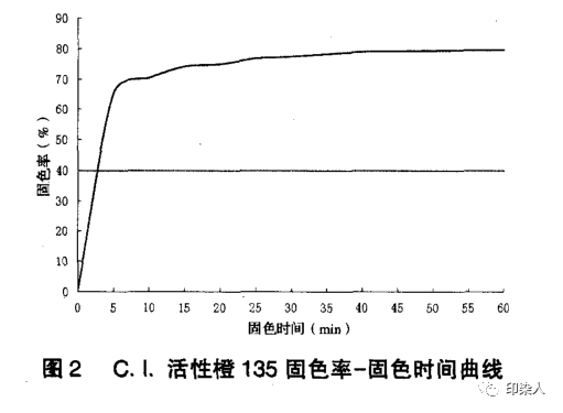 定型機,涂層機,地毯機,地毯背膠機,靜電植絨機