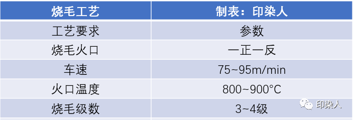 定型機,涂層機,地毯機,地毯背膠機,靜電植絨機