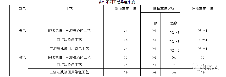 定型機,涂層機,地毯機,地毯背膠機,靜電植絨機