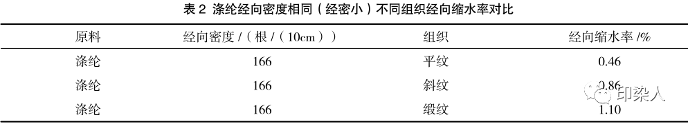 定型機(jī),涂層機(jī),地毯機(jī),地毯背膠機(jī),靜電植絨機(jī)